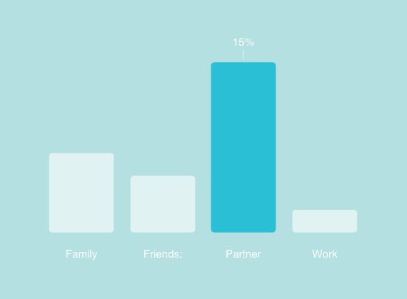 Consumer Barometer Grafiek 7